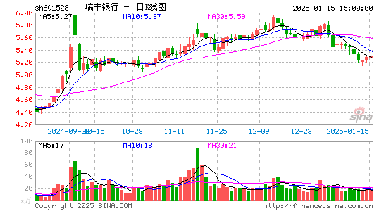 瑞丰银行