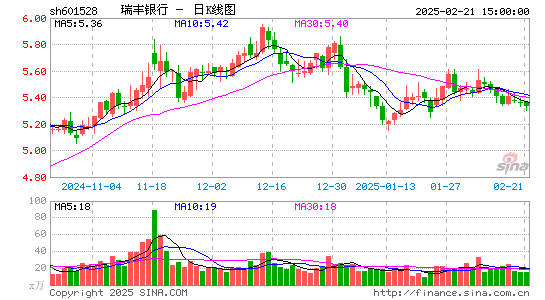 瑞丰银行