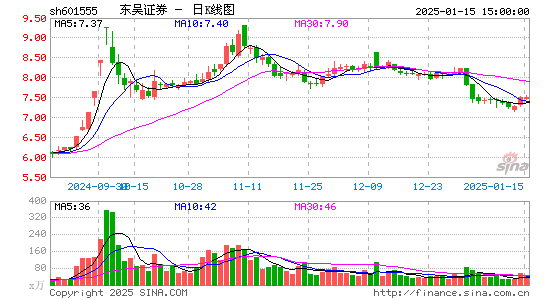 东吴证券