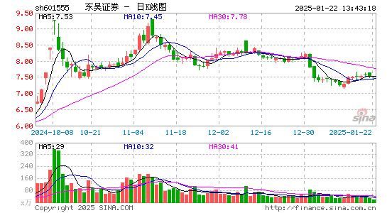 东吴证券