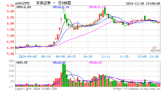 东吴证券