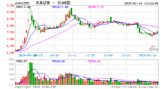 东吴证券