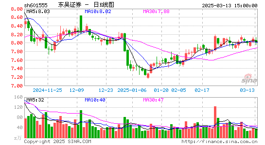 东吴证券