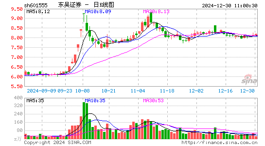 东吴证券