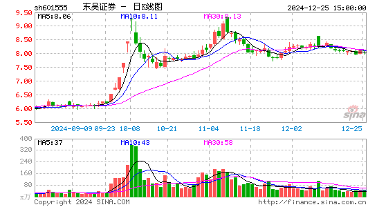 东吴证券