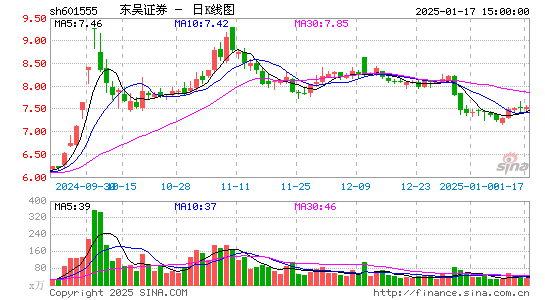 东吴证券