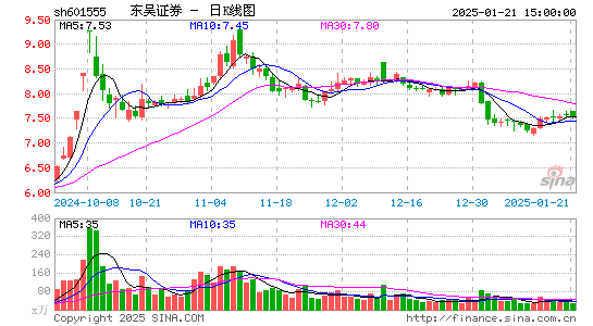 东吴证券