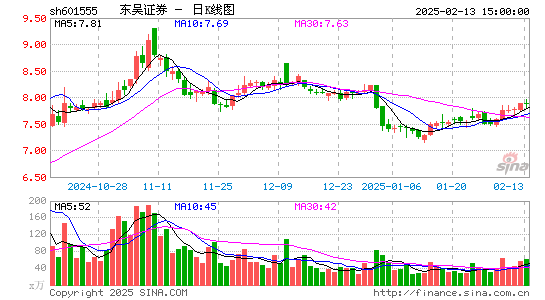 东吴证券