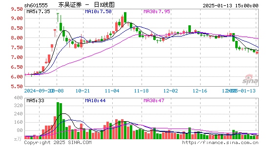 东吴证券