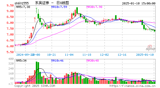 东吴证券