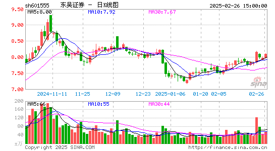 东吴证券