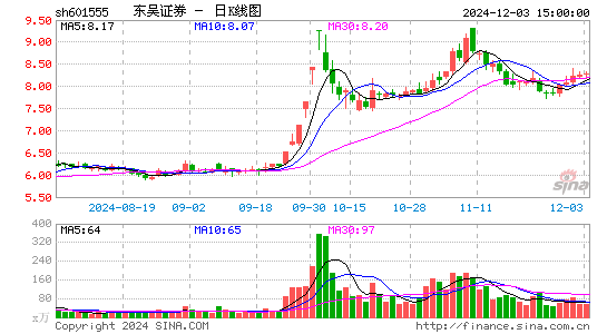 东吴证券