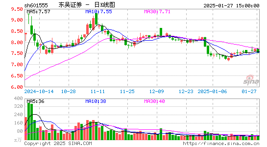 东吴证券