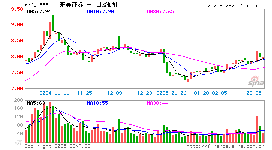 东吴证券