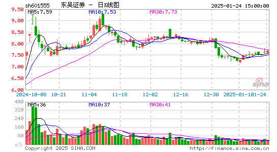 东吴证券