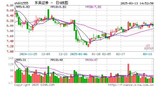 东吴证券