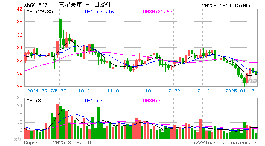 三星医疗