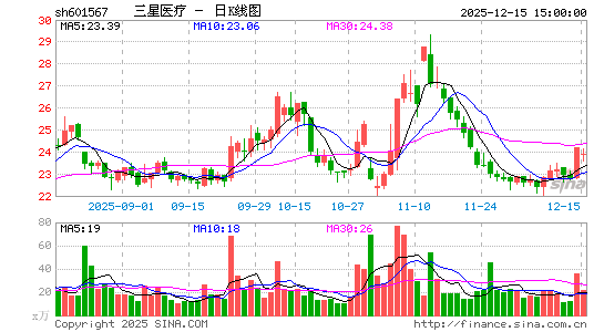 ����ҽ��