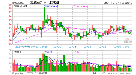 三星医疗