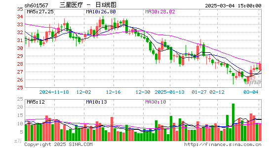 三星医疗