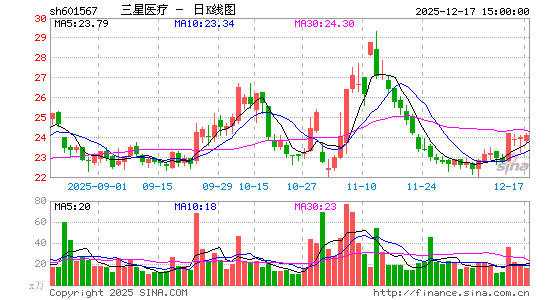 �����t(y��)��