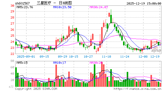 ����ҽ��