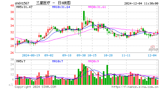 三星医疗