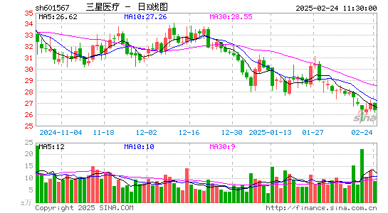 三星医疗