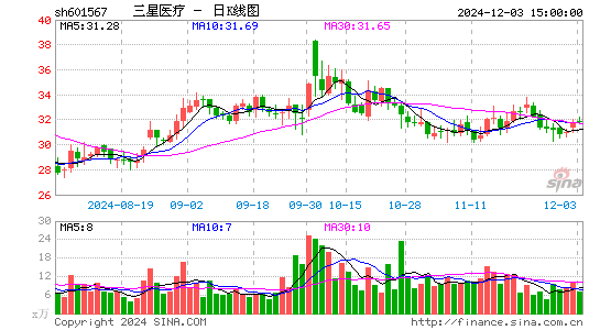 三星医疗