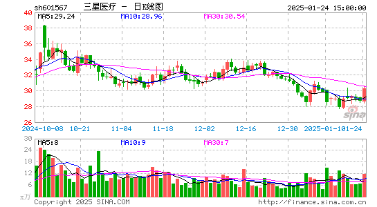 三星医疗