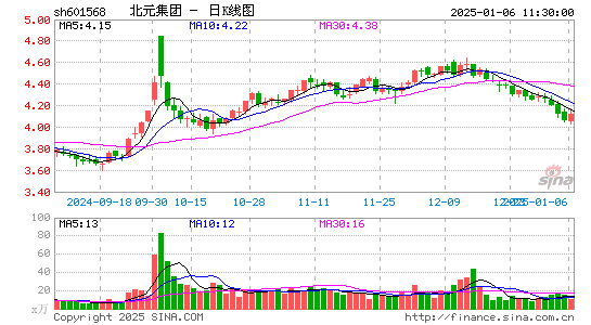 北元集团