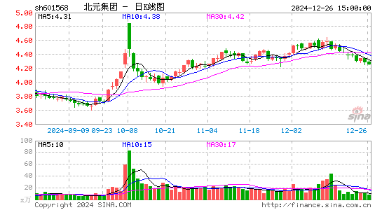 北元集团