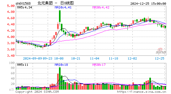 北元集团