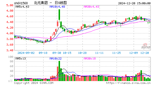 北元集团