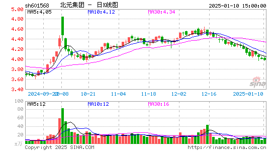 北元集团