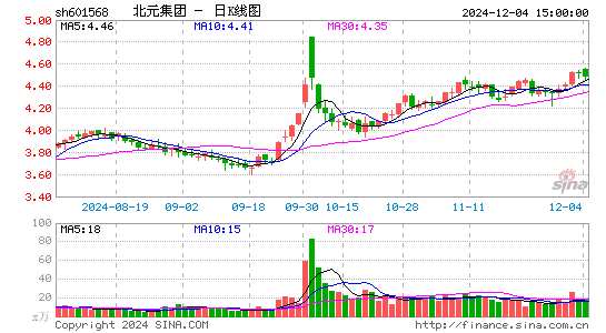 北元集团