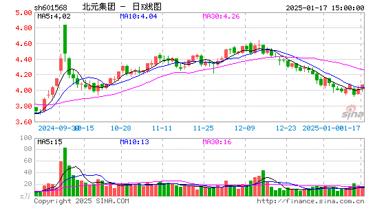 北元集团