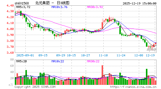 ��Ԫ����