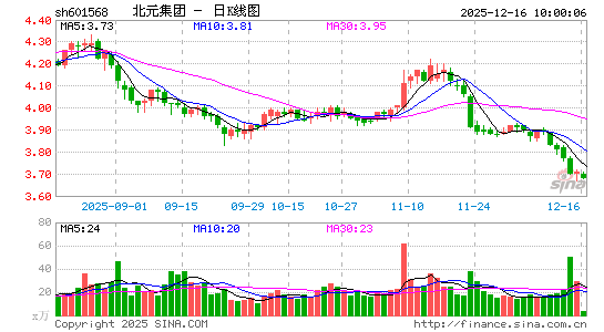 ��Ԫ����