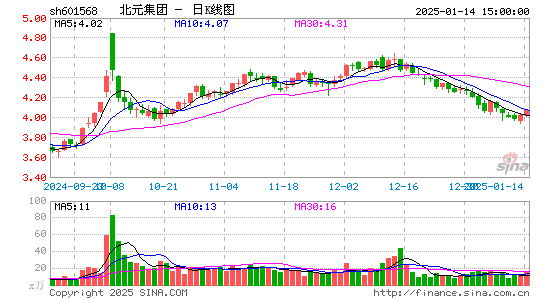 北元集团