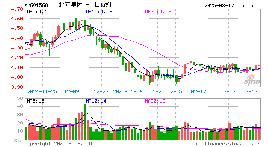 北元集团