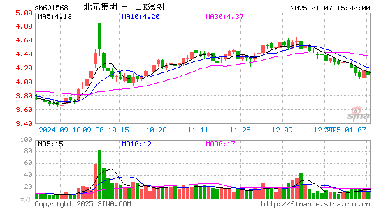 北元集团