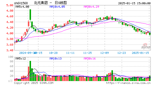 北元集团