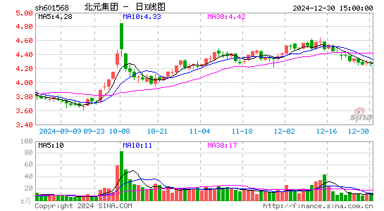 北元集团