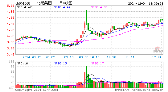 北元集团