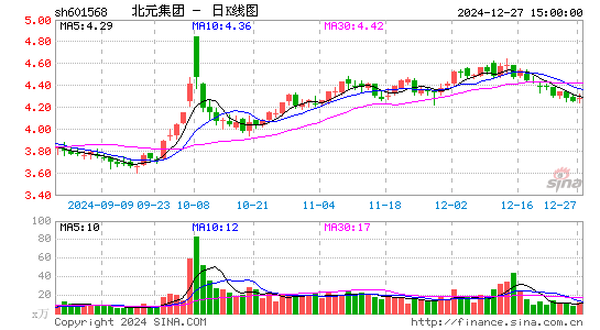 北元集团