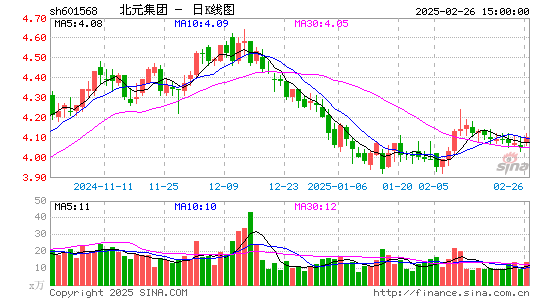 北元集团