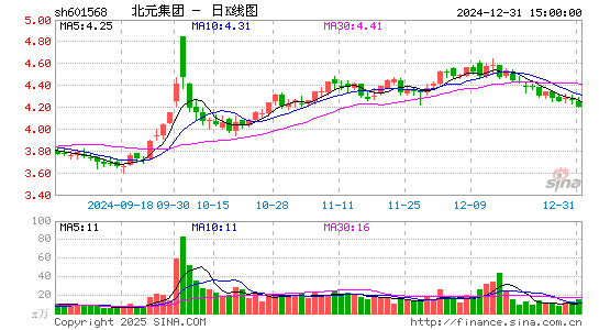 北元集团