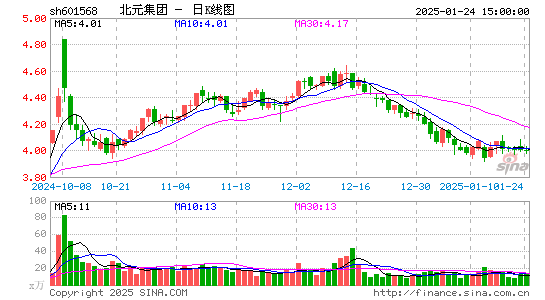 北元集团