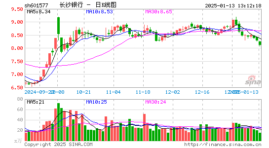 长沙银行